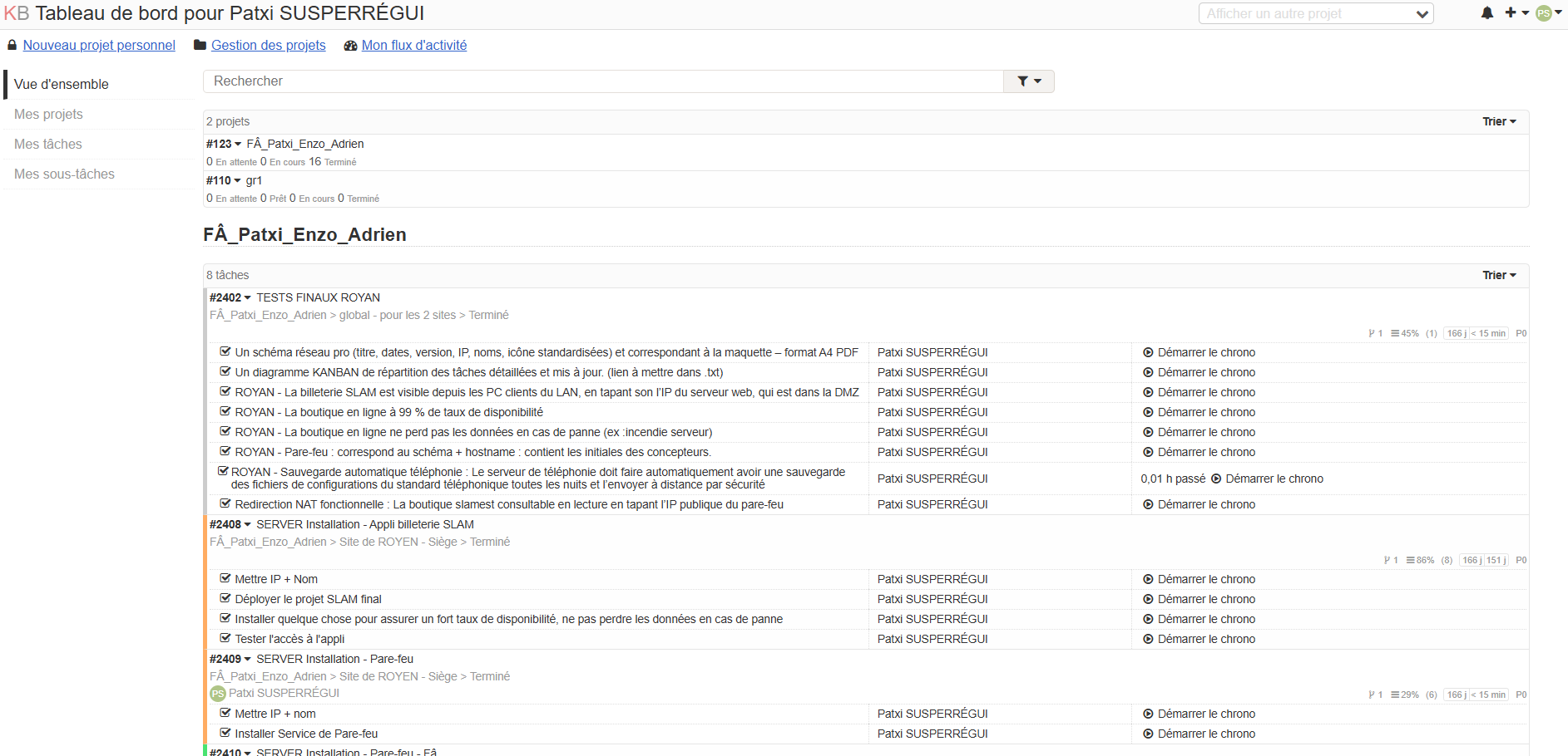 Tableau Kanban du projet